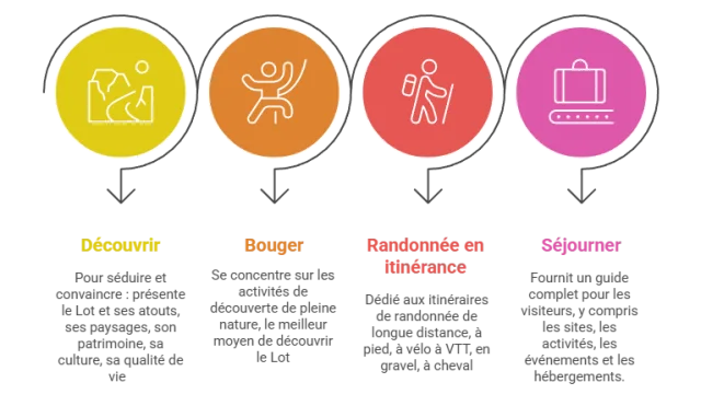 Site Web Visual Selection